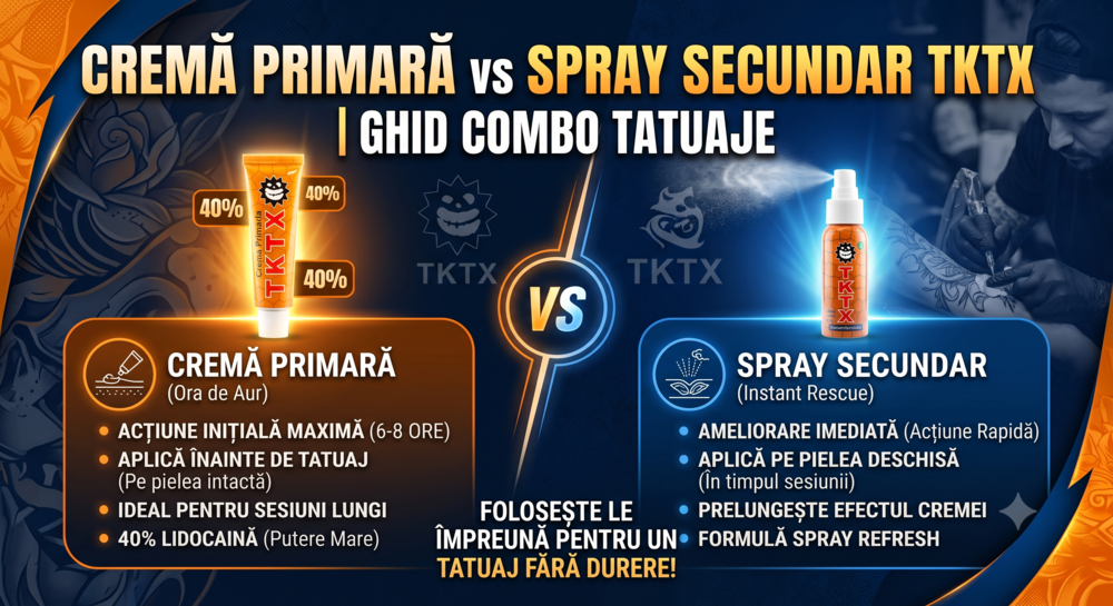 Cremă Primară vs Spray Secundar TKTX | Ghid Combo Tatuaje